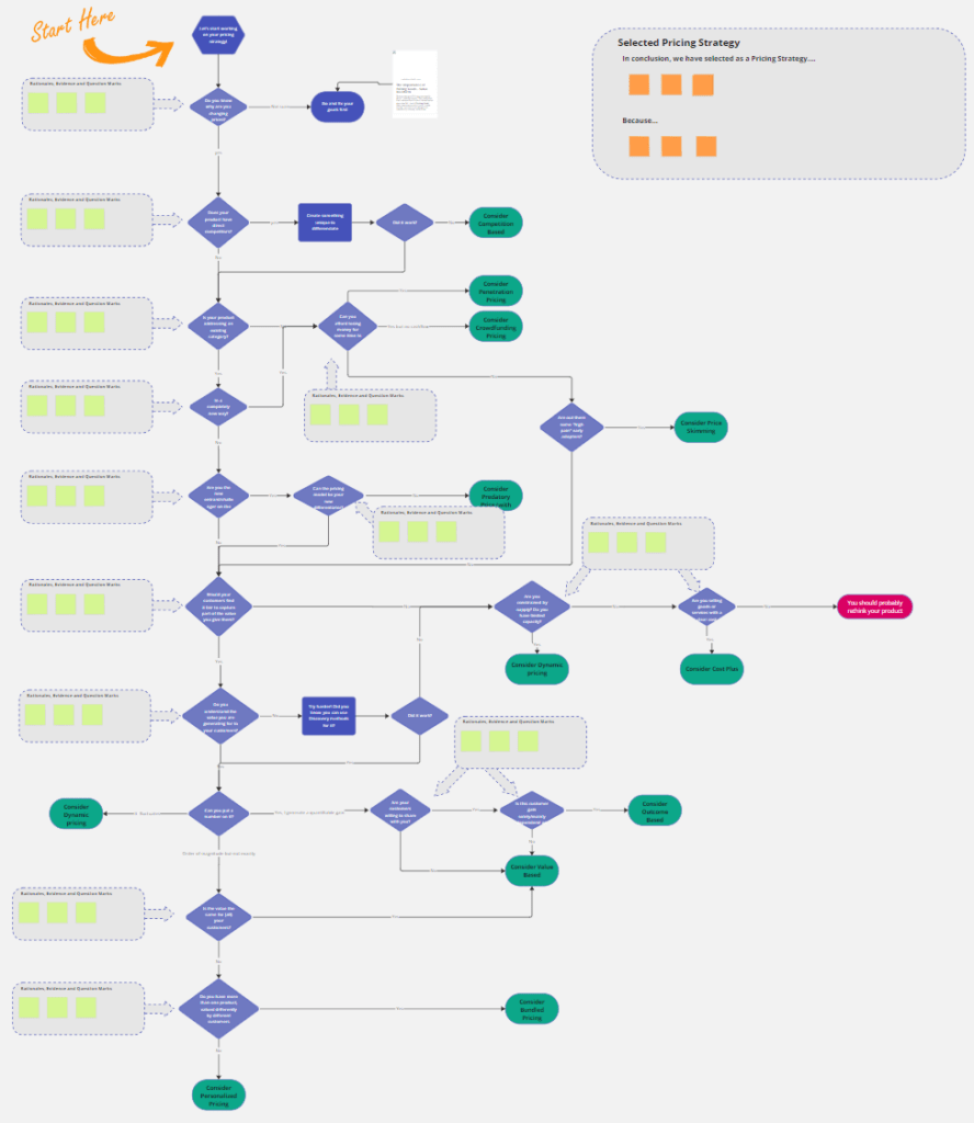 Pricing Strategy Navigator