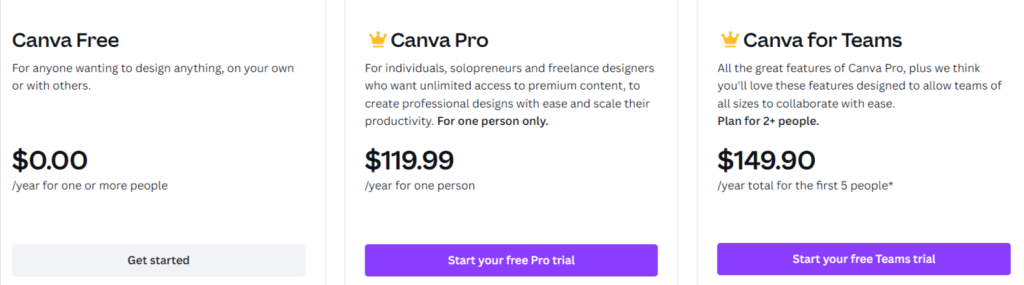 Canva announces a 5x Price increase. Really?